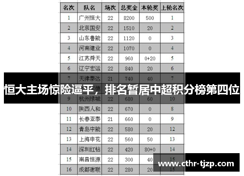 恒大主场惊险逼平，排名暂居中超积分榜第四位